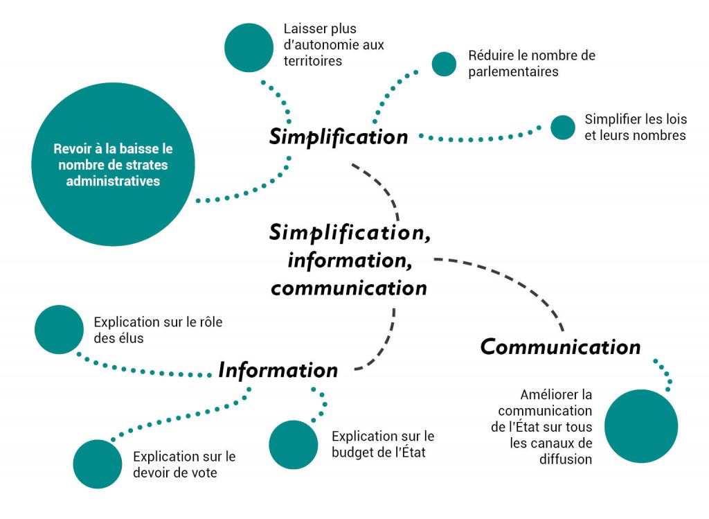 restitution-Simplification